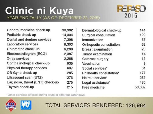 clinic ni kuya services offered