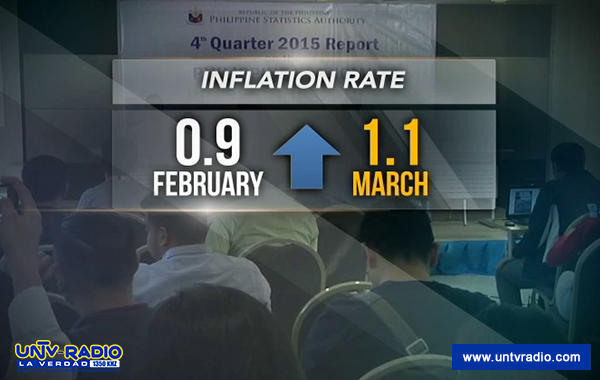 INFLATION-RATE